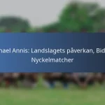 Rachael Annis: Bakgrundshistoria, Ungdomsutveckling, Personliga milstolpar